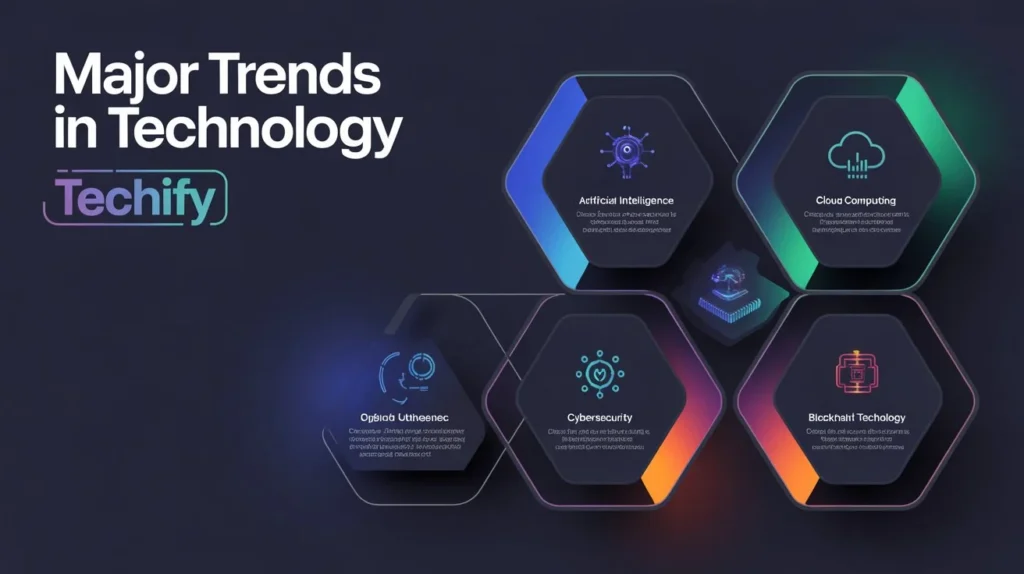 major trends in technology togtechify